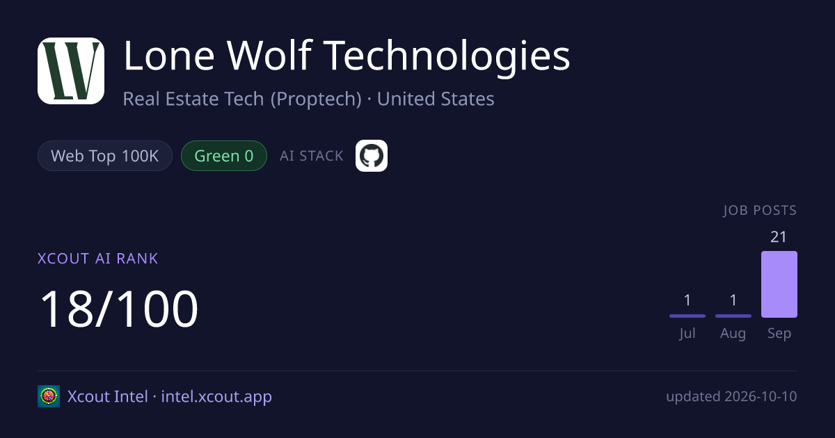 Lone Wolf Technologies — share card preview