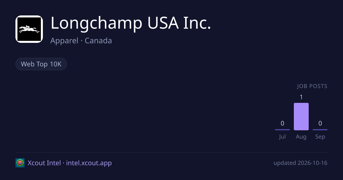 Longchamp USA Inc. — share card preview