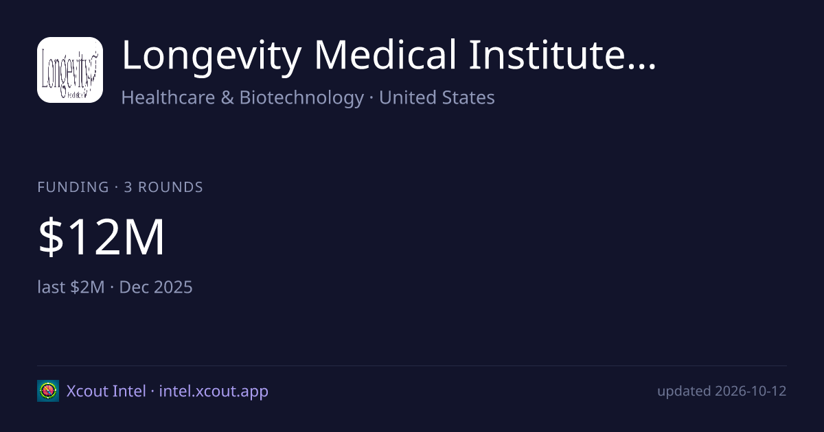 Longevity Medical Institute, LLC — share card preview