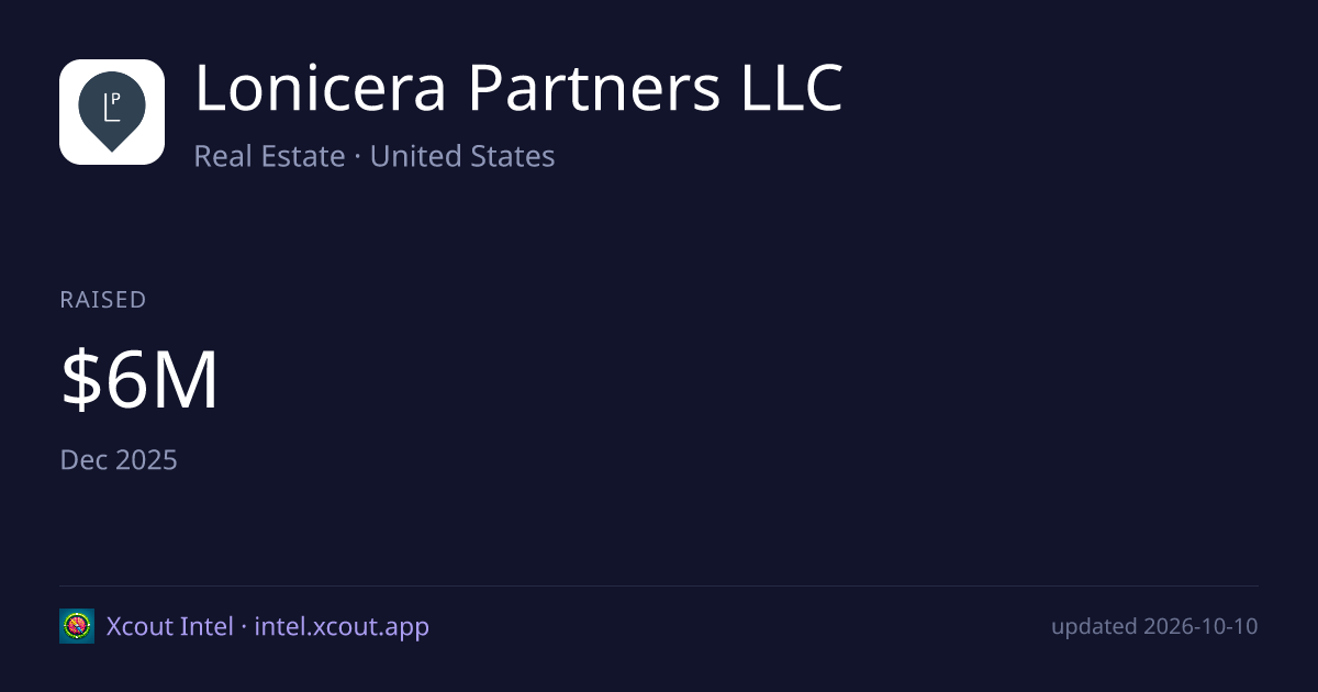 Lonicera Partners LLC — share card preview