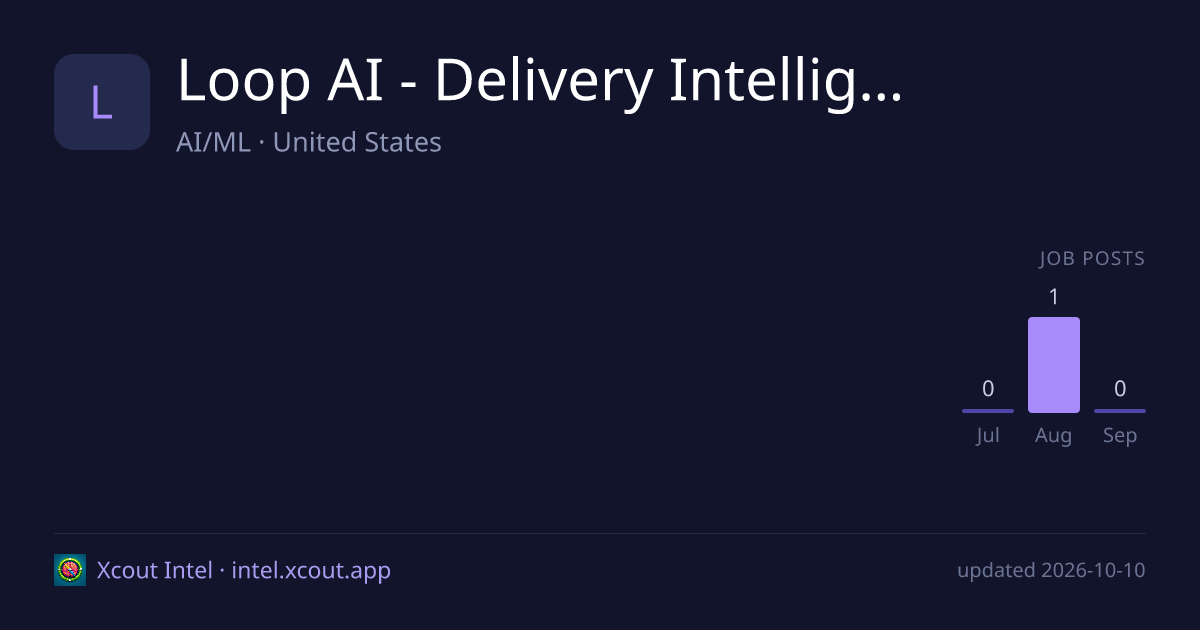 Loop AI - Delivery Intelligence Platform — share card preview