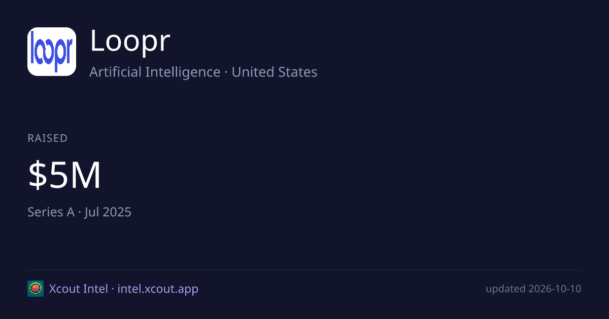 Loopr — share card preview