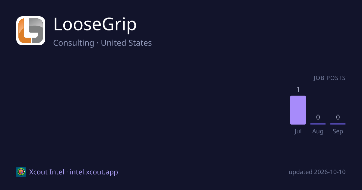 LooseGrip — share card preview
