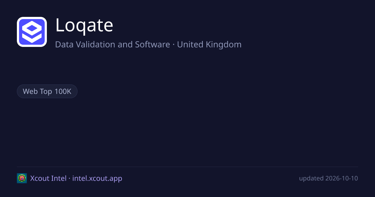 Loqate — share card preview