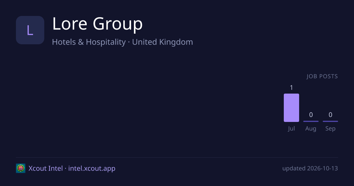 Lore Group — share card preview