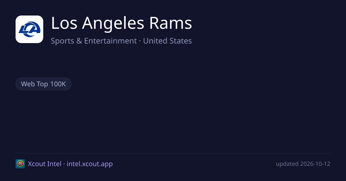 Los Angeles Rams — share card preview