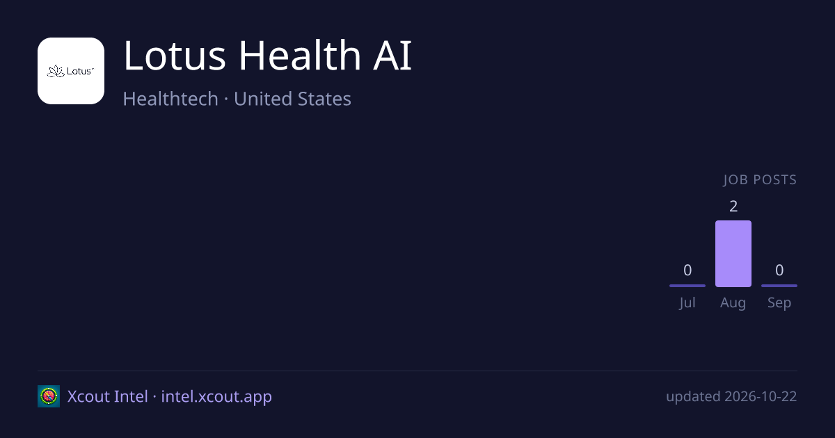 Lotus Health AI — share card preview