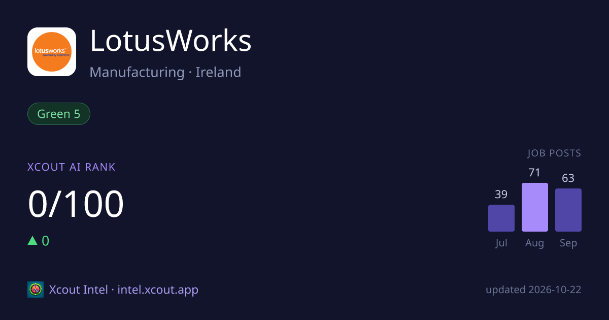 LotusWorks — share card preview