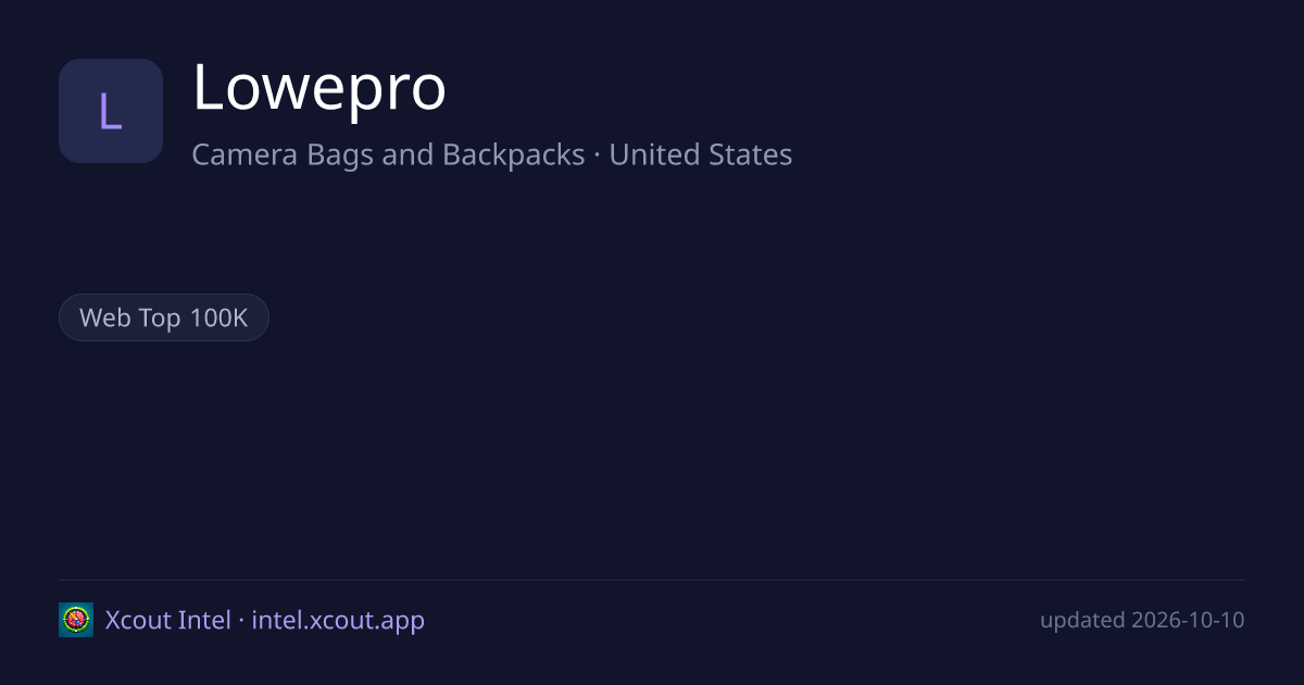 Lowepro — share card preview