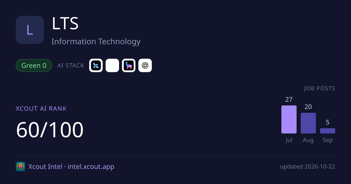 LTS — share card preview