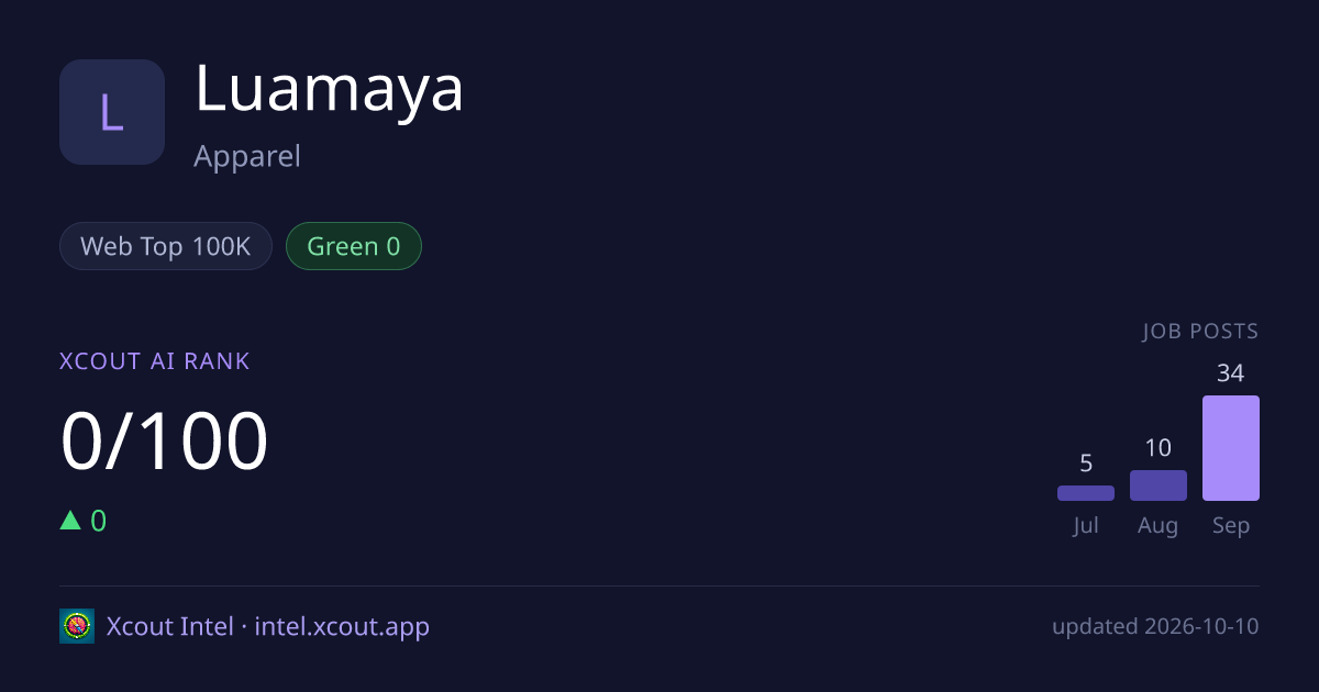 Luamaya — share card preview