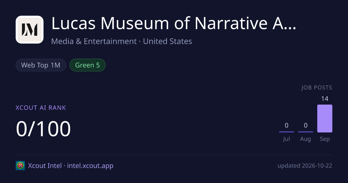 Lucas Museum of Narrative Art — share card preview