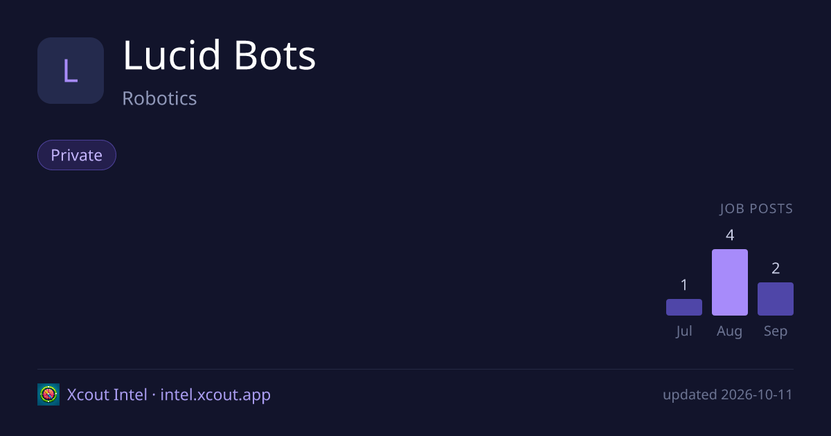 Lucid Bots — share card preview