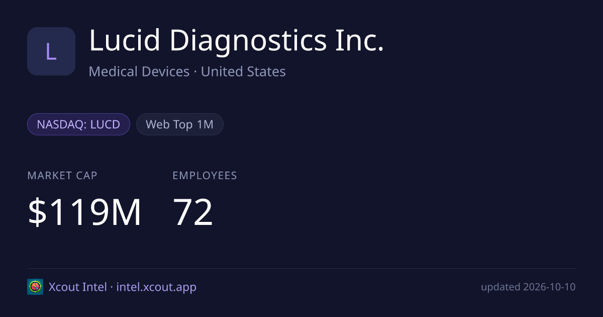 Lucid Diagnostics Inc. — share card preview