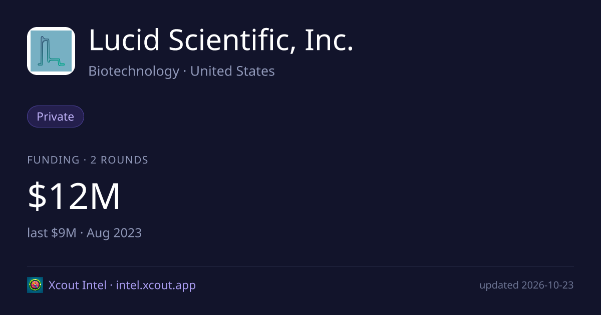 Lucid Scientific, Inc. — share card preview