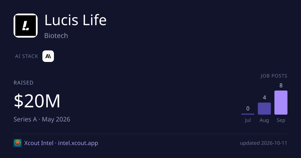 Lucis Life — share card preview