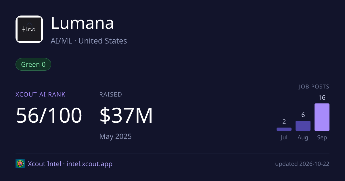 Lumana — share card preview