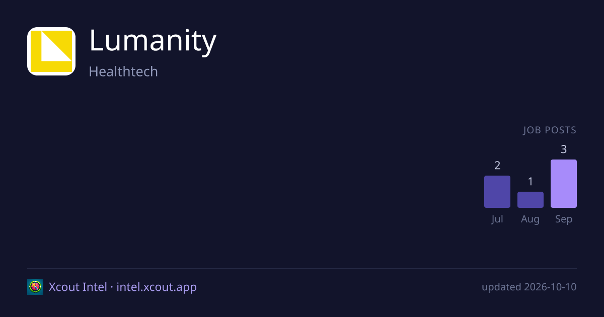 Lumanity — share card preview