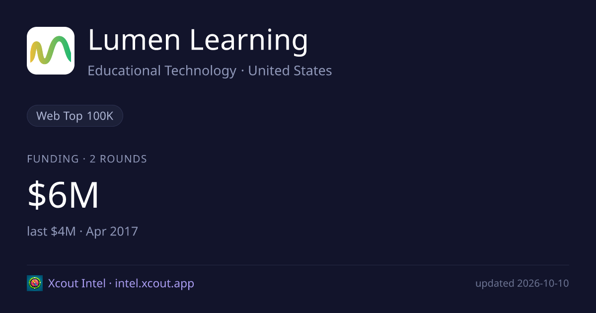 Lumen Learning — share card preview