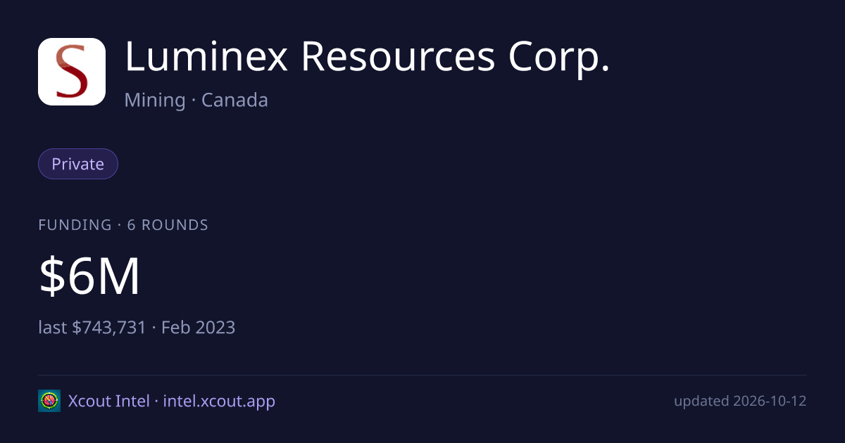 Luminex Resources Corp. — share card preview
