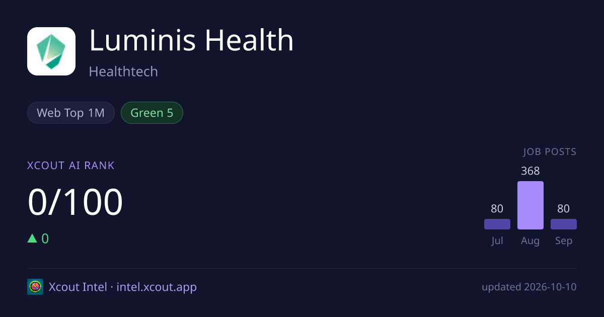 Luminis Health — share card preview