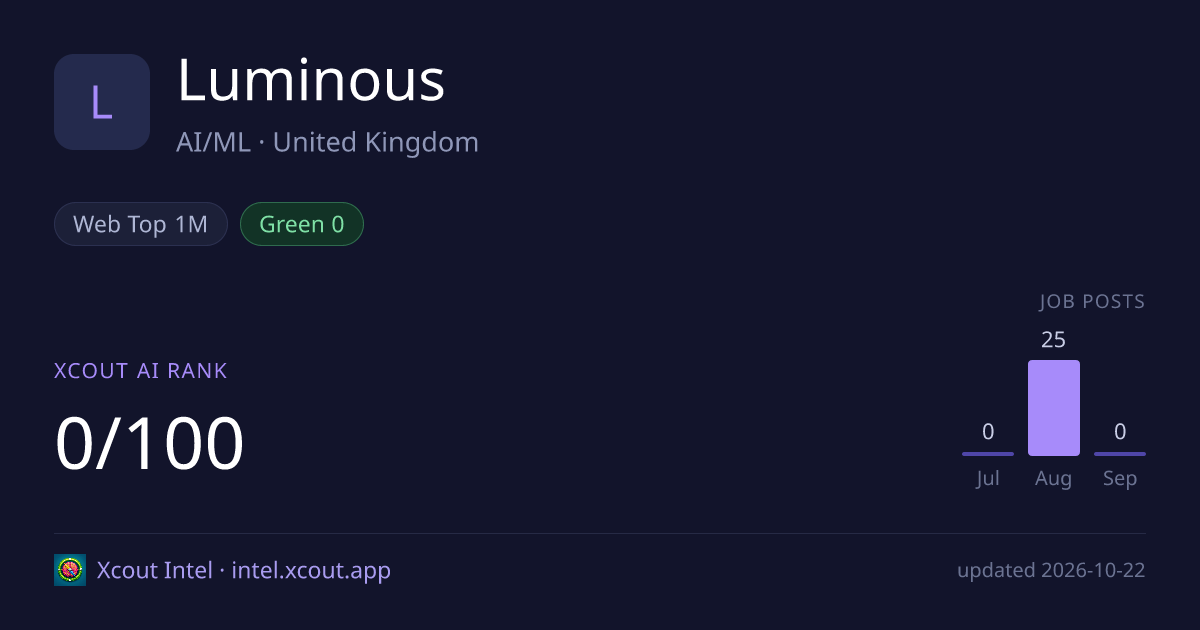 Luminous — share card preview