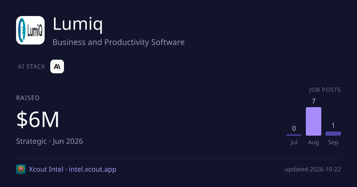 Lumiq — share card preview