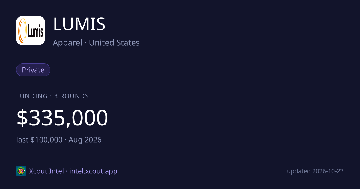 LUMIS — share card preview