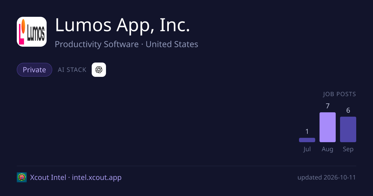 Lumos App, Inc. — share card preview