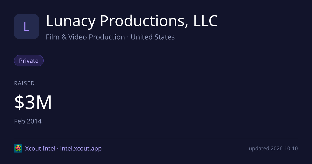 Lunacy Productions, LLC — share card preview