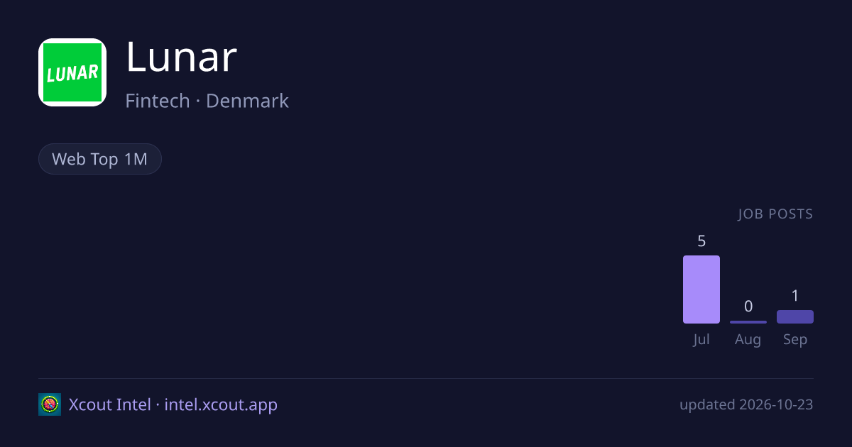 Lunar — share card preview