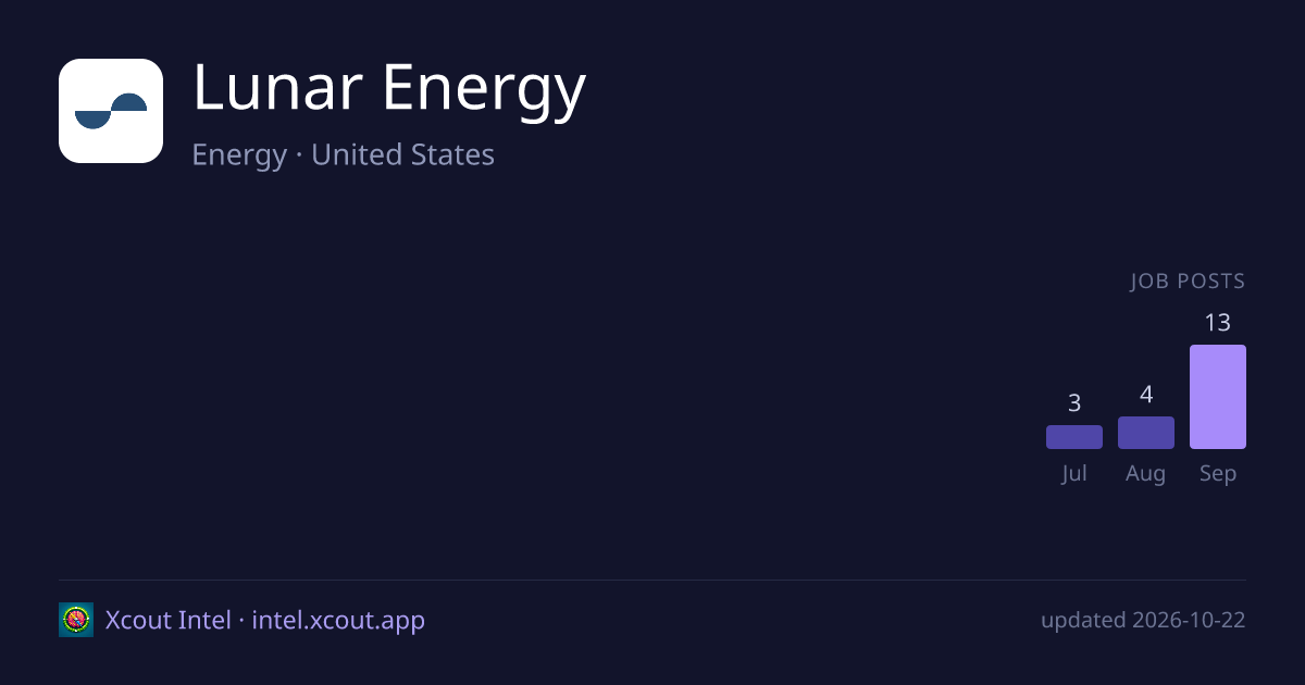 Lunar Energy — share card preview