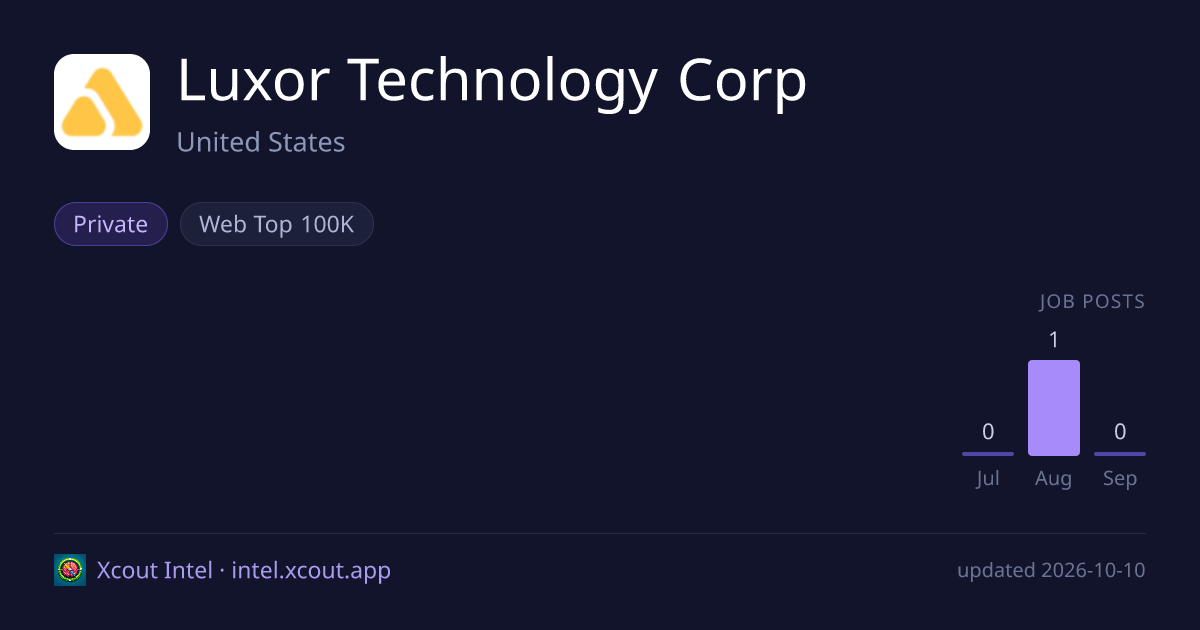 Luxor Technology Corp — share card preview