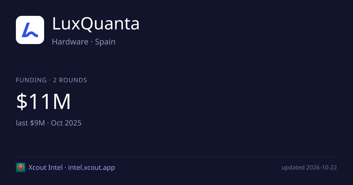 LuxQuanta — share card preview