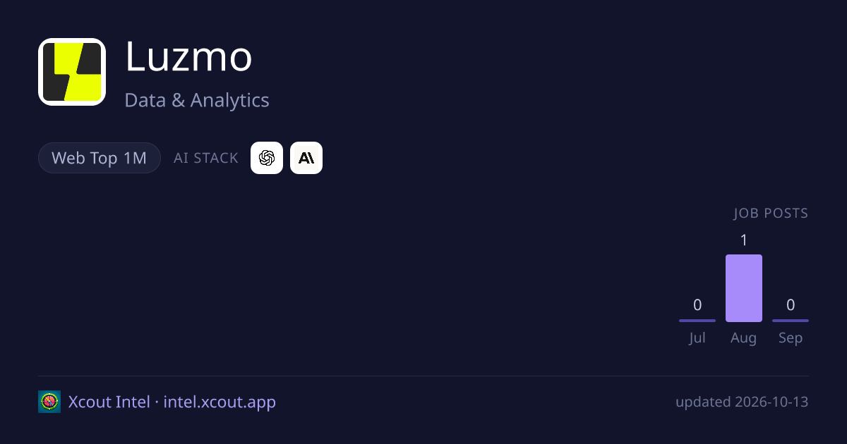 Luzmo — share card preview