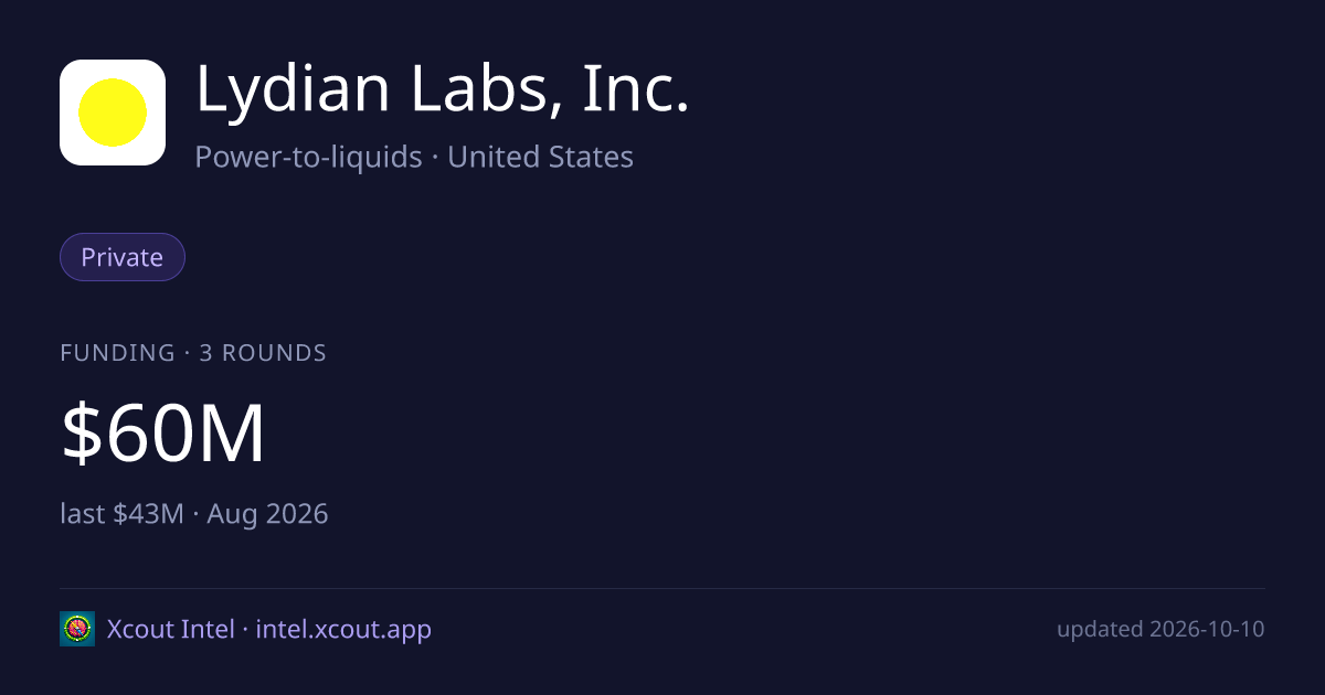 Lydian Labs, Inc. — share card preview