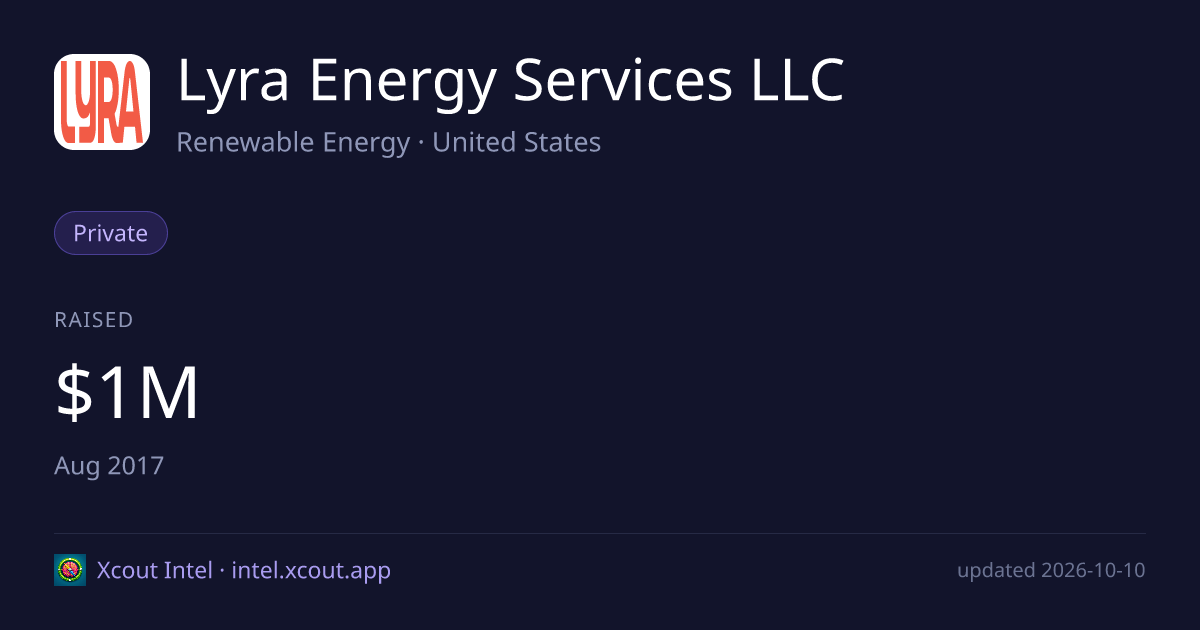 Lyra Energy Services LLC — share card preview