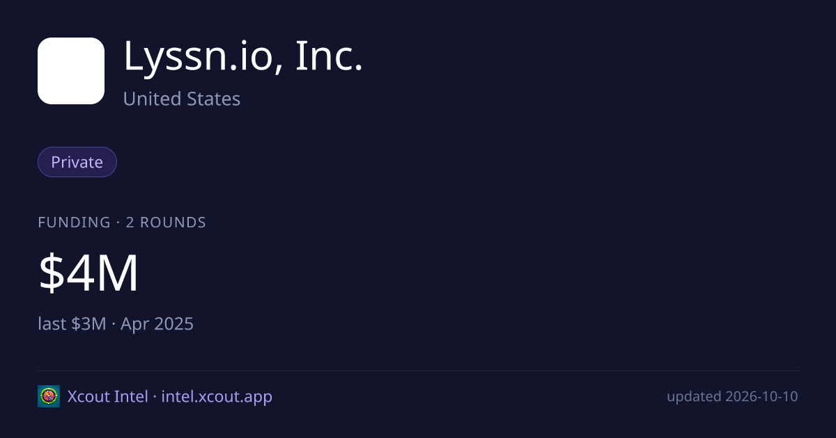 Lyssn.io, Inc. — share card preview