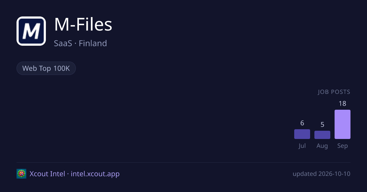 M-Files — share card preview