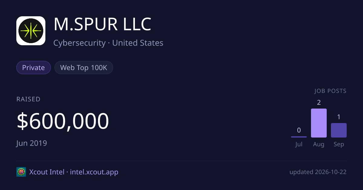 M.SPUR LLC — share card preview