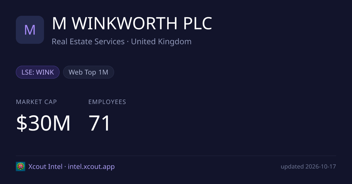 M WINKWORTH PLC — share card preview