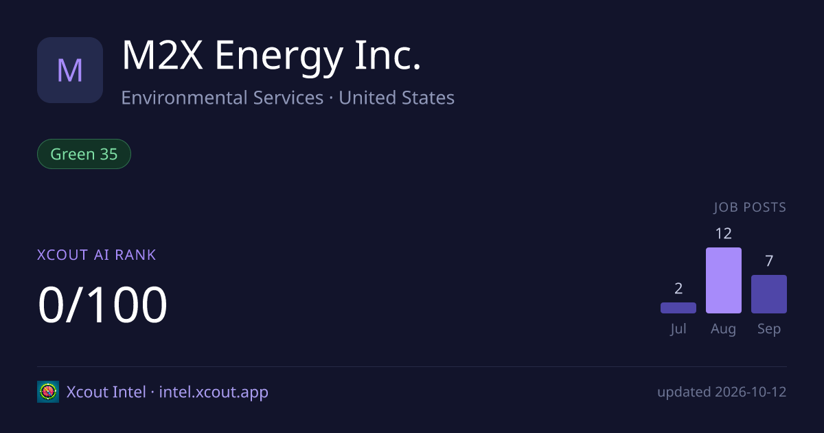 M2X Energy Inc. — share card preview