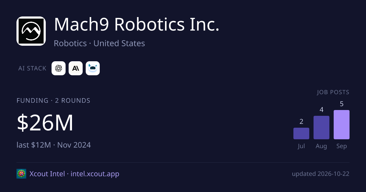 Mach9 Robotics Inc. — share card preview