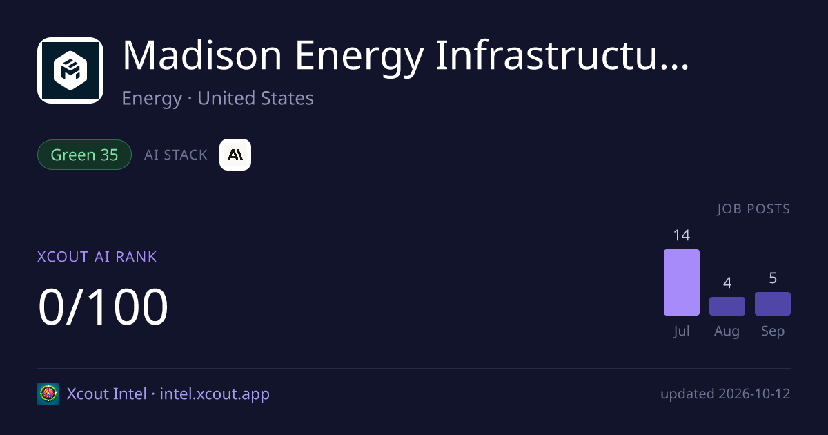 Madison Energy Infrastructure — share card preview