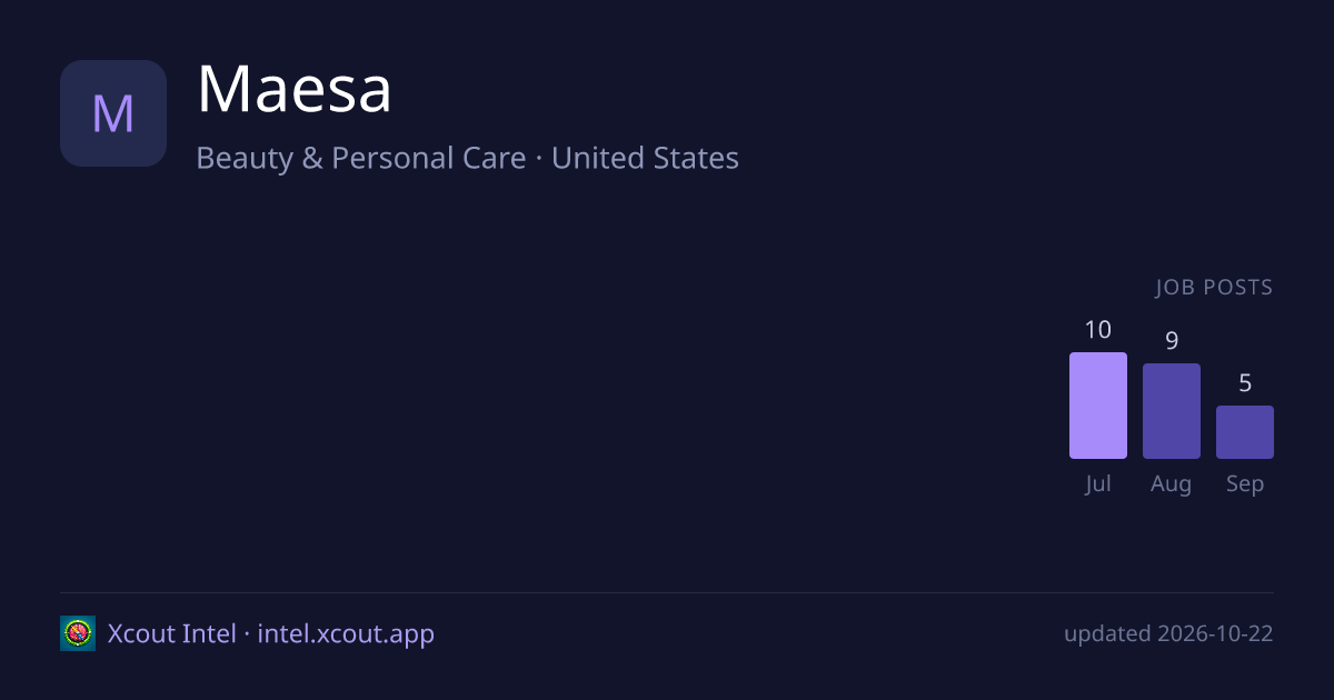 Maesa — share card preview