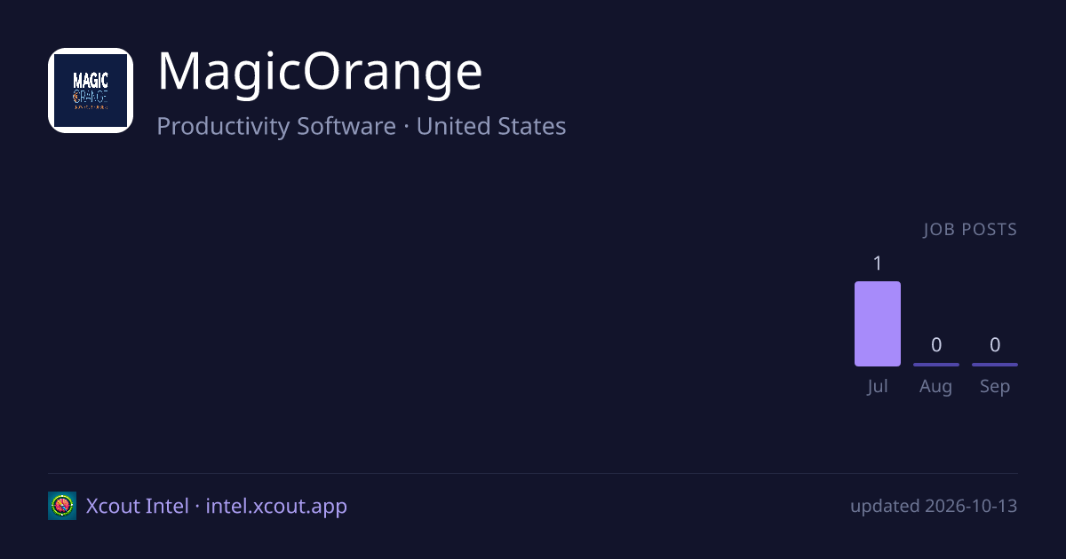 MagicOrange — share card preview