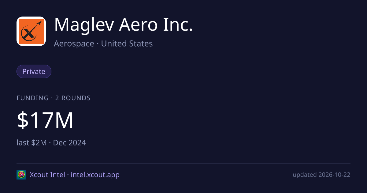 Maglev Aero Inc. — share card preview