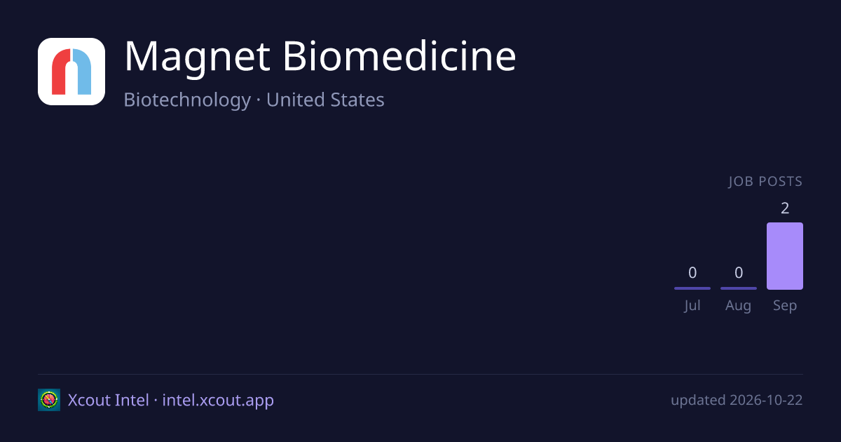 Magnet Biomedicine — share card preview