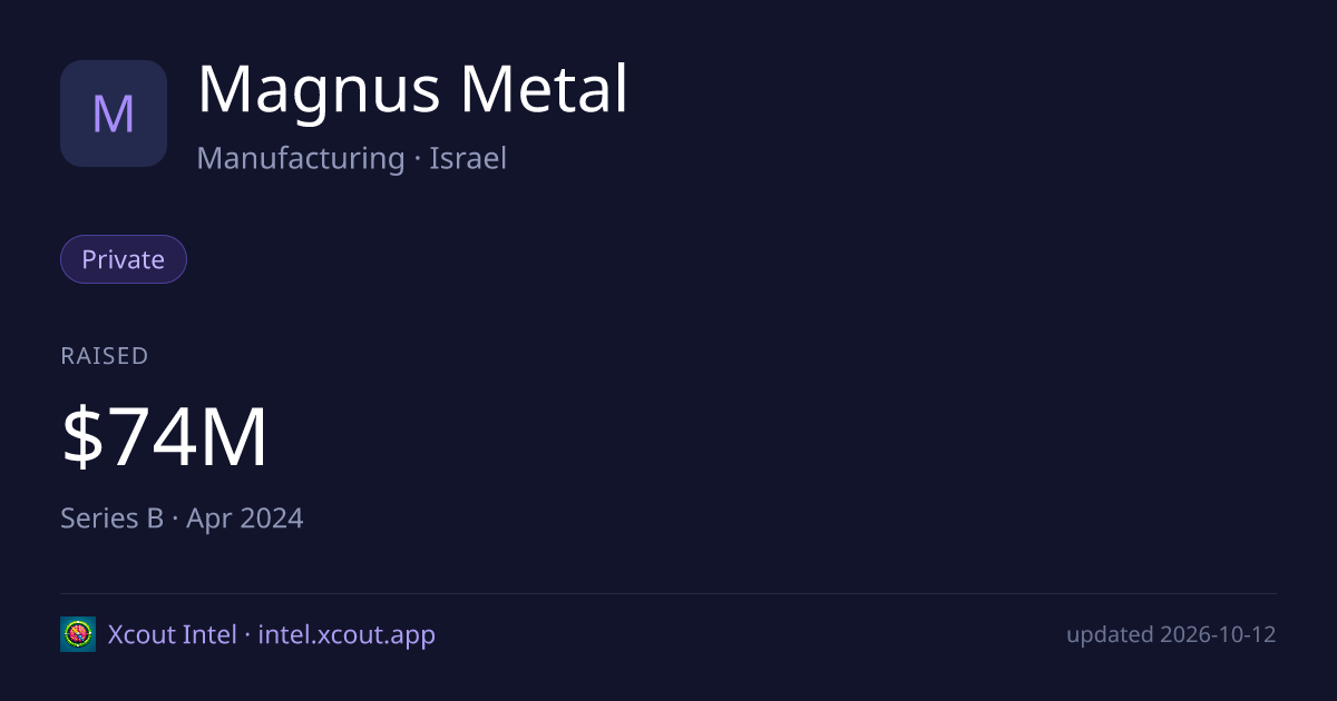 Magnus Metal — share card preview