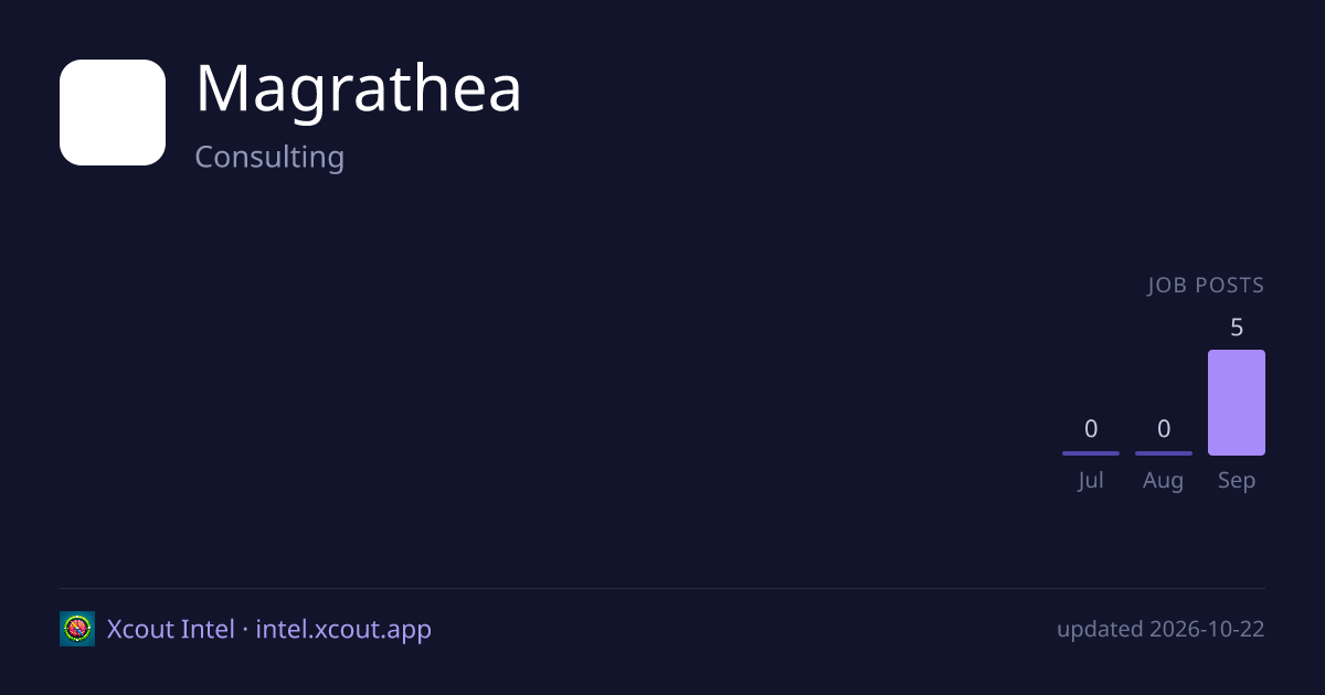 Magrathea — share card preview